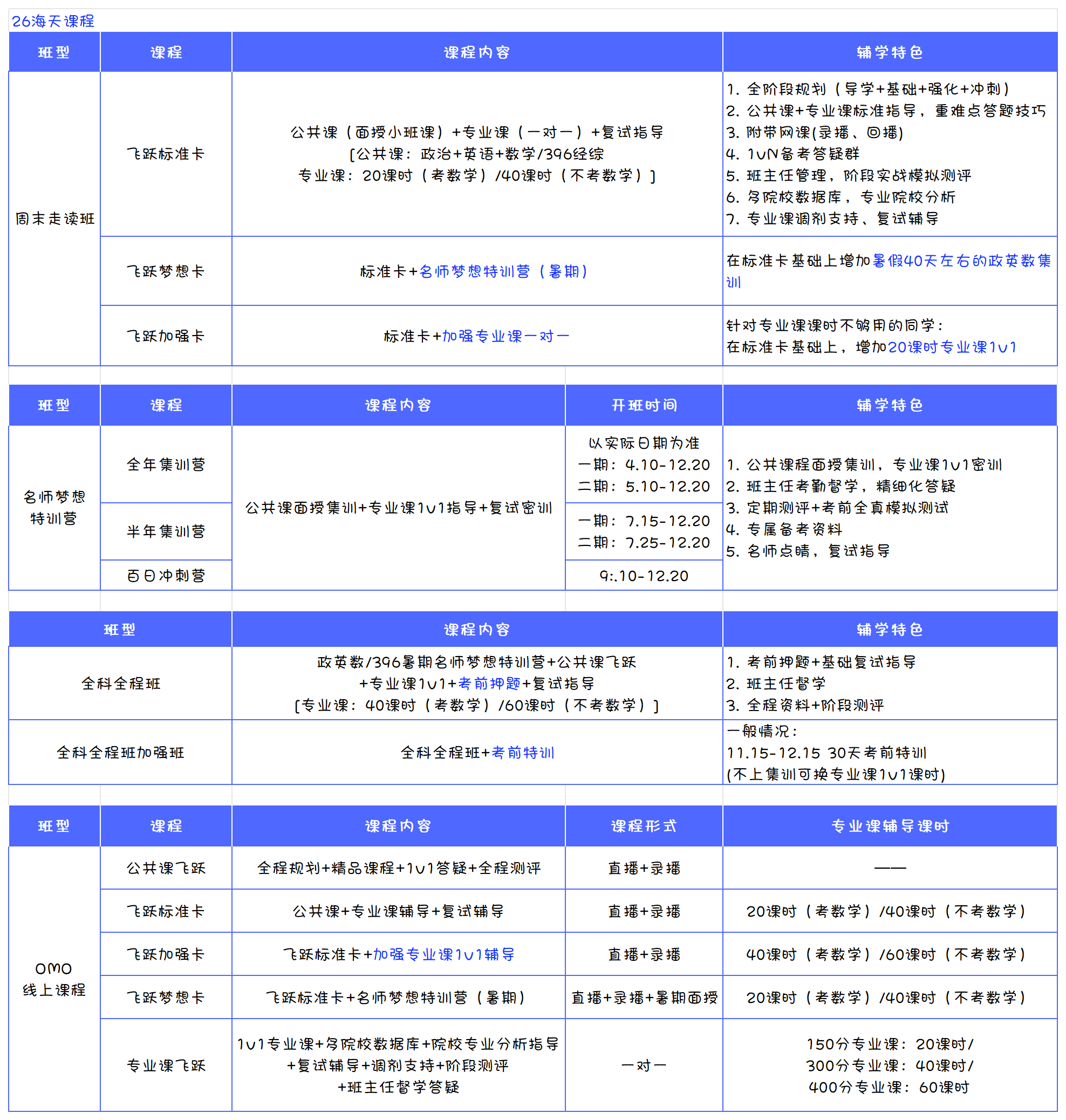 现有课程.png 现有课程.png