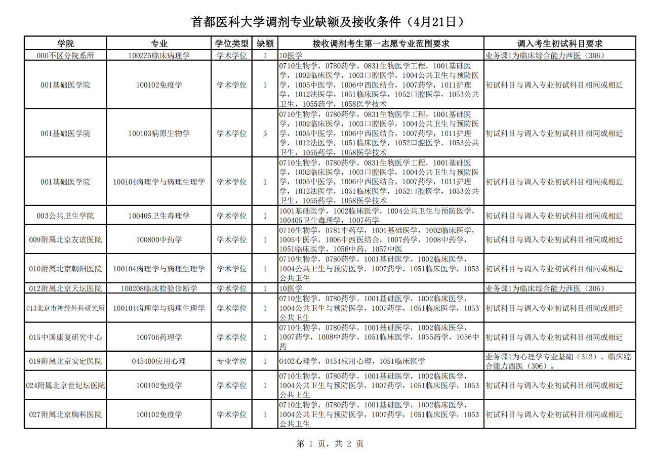 首都医科大学.png 首都医科大学.png